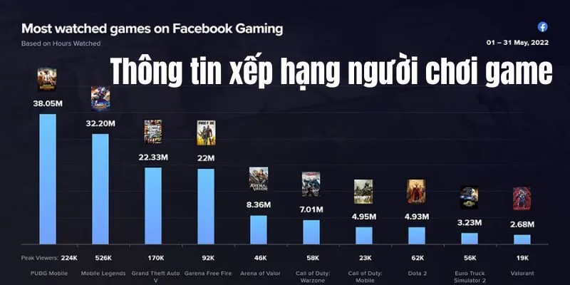 Điều cần biết khi xem thông tin xếp hạng game